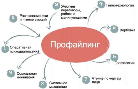 Профайлинг - что это такое, обучение, как разбираться в людях
