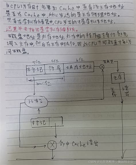 计算机组成原理 第三章存储系统 高速缓冲存储器 选择题主存129号单元是什么意思 Csdn博客