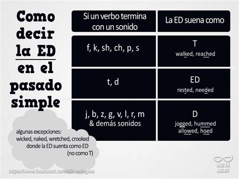 Verbos Regulares Como Pronunciar La Ed Final Dilo En Inglés