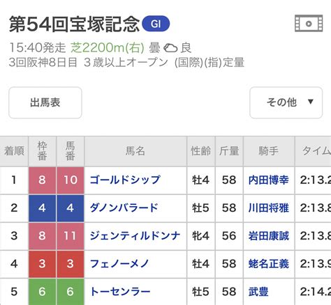 ワタポン On Twitter Rt Nametakehiko 2003年宝塚記念 10番 ヒシミラクル 2013年宝塚記念 10番