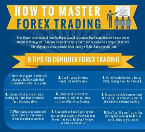 Binary Options Indonesia Online Forex Trading Rules