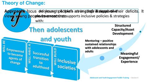 Adolescent And Youth Engagement Ppt Download