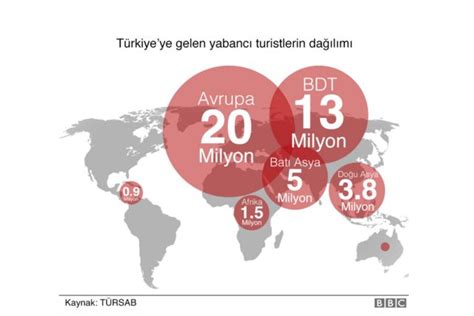 Koronavirüs salgını turizm sektörünü nasıl etkiliyor BBC News Türkçe