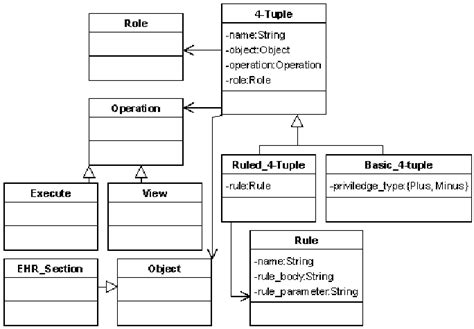 Uml Class Diagram For The Context Model 14 Download Scientific Diagram Porn Sex Picture