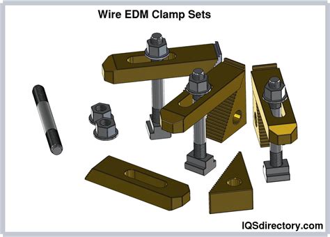 Comparisons Considerations And Applications Of Wire Edms