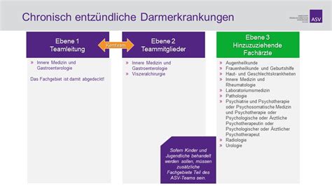 Chronisch Entz Ndliche Darmerkrankungen Asv Hessen De