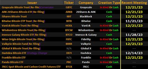 Waarom De Komst Van Een Spot Etf Cruciaal Is Voor Bitcoin