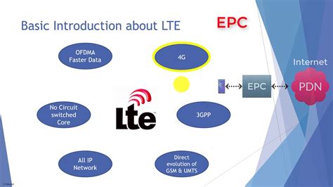 Lte An Initialism Of Long Term Evolution Lte An Initialism Of Long