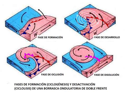 Solo Geograf A De La Ciclog Nesis A La Ciclolisis Evoluci N De Una