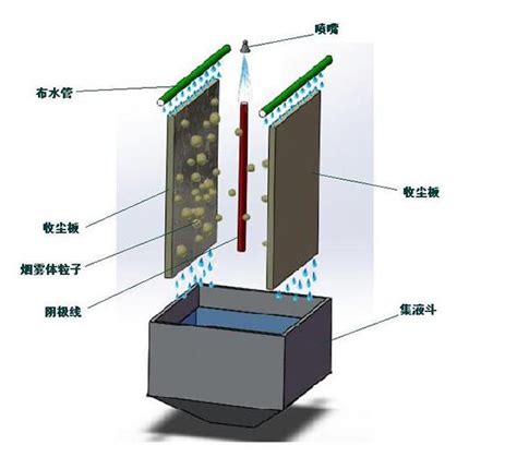 湿式静电除尘器 浙江科大环境工程有限公司