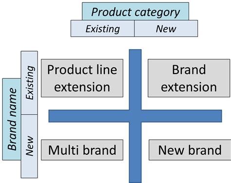 What Is Brand Strategy Examples Examples Of Strategic Brand Messaging