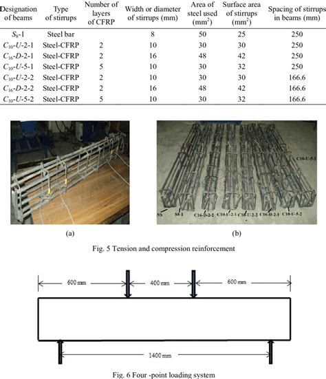 Concrete Beam Stirrups The Best Picture Of Beam