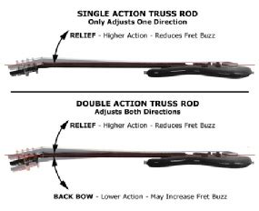 How To Adjust Truss Rod On An Electric Guitar Electricguitarsetup