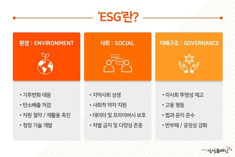 Esg투자 지속가능 경영을 위한 글로벌 Esg정책 Ft Esg경영기업and환경·사회적책임·지배구조 평가지표