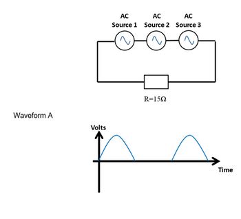 Answered: Waveform A Volts AC AC AC Source 1… | bartleby