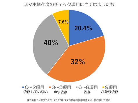 ネット依存症のチェック 治療方法を公認心理師が解説 ダイコミュ心の病気の治し方 心の病気と治し方