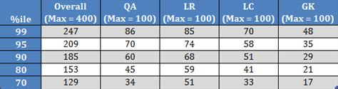 CAT 2014 | CMAT 2014 & Other MBA Exams: CMAT: Top Colleges & Cutoffs