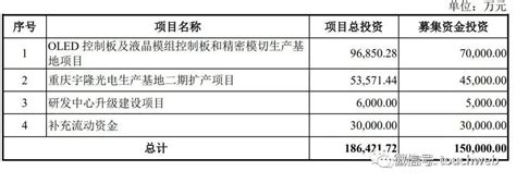 宇隆光电冲刺上交所：拟募资15亿 为王亚龙与李红燕夫妻店 股票频道 和讯网