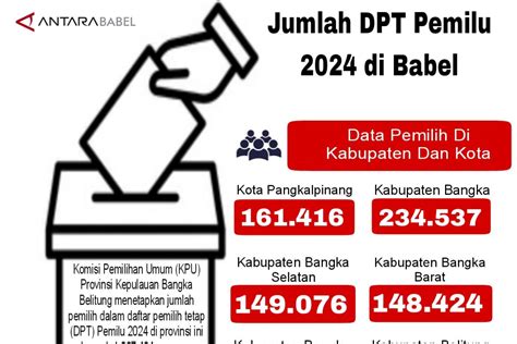 Jumlah DPT Pemilu 2024 Di Babel ANTARA News Bangka Belitung