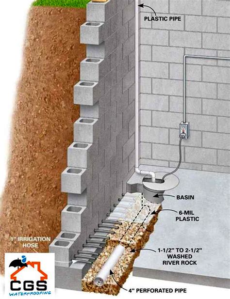 Waterproofing Basement Waterproofing Atlanta Cgs Waterproofing