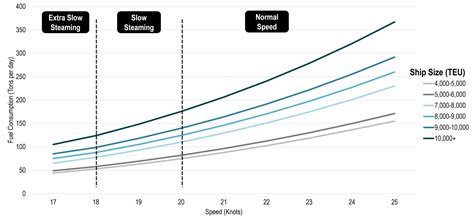 Haut Imagen Cruise Ship Fuel Consumption Per Passenger Fr