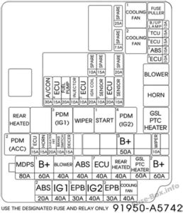 Fuse Box Diagram Hyundai Elantra Gt Gd