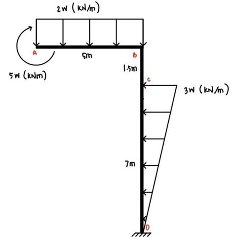 Solved Analyze The Frame Shown Label Each Diagram Chegg