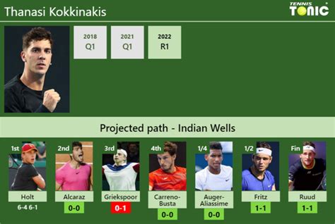 Updated R Prediction H H Of Thanasi Kokkinakis S Draw Vs Alcaraz