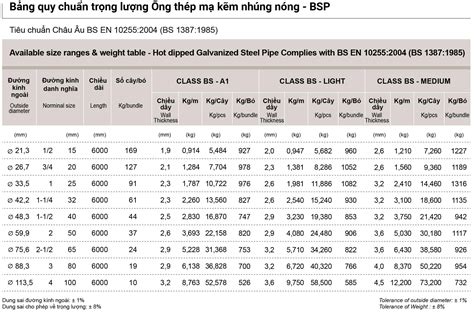 20 Ký Hiệu ống Thép Mạ Kẽm Thông Dụng And Ý Nghĩa