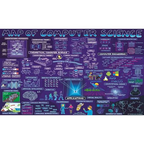 map  computer science poster panaflex banners kids home school