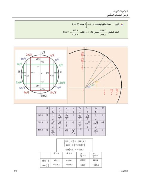 قواعد في الحساب المثلثي الدرس 2 Alloschool