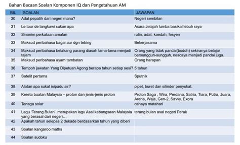 Contoh Koleksi Soalan Pksk Dan Jawapan