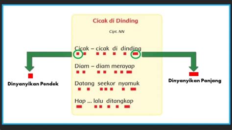 Pola Irama Panjang Dan Pendek Kelas 3 Tema 1 Subtema 1 Pembelajaran 1