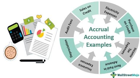 Accrual Accounting Examples Top 10 Most Common List