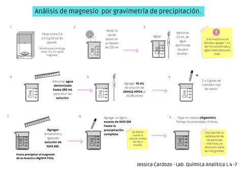 Diagrama De Flujo Practica Precipitaci N Por Gravimetria