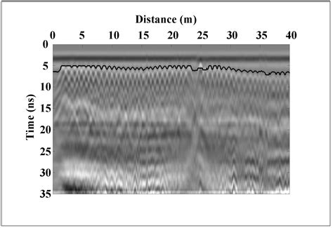 Applied Sciences Free Full Text Recognition Of Rebar In Ground