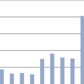 Trends on Inflation Rate in Pakistan | Download Scientific Diagram