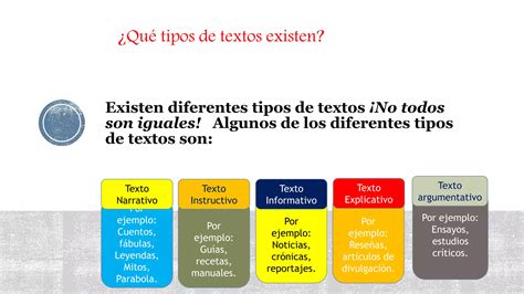 Tipos De Textos Ppt