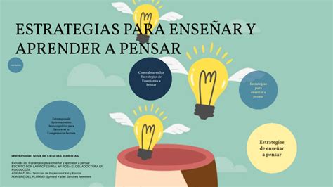 Estrategias Para Ense Ar Y Aprender A Pensar By Amy Picazo On Prezi