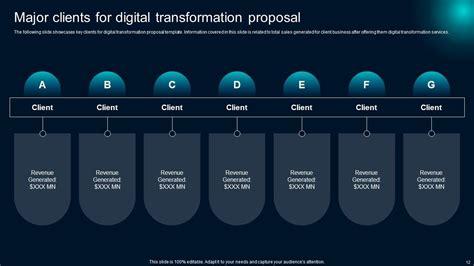 Digital Transformation Proposal Powerpoint Presentation Slides Ppt Example