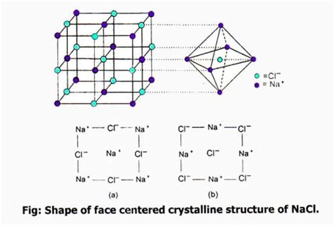 Nacl Structure Unit Cell