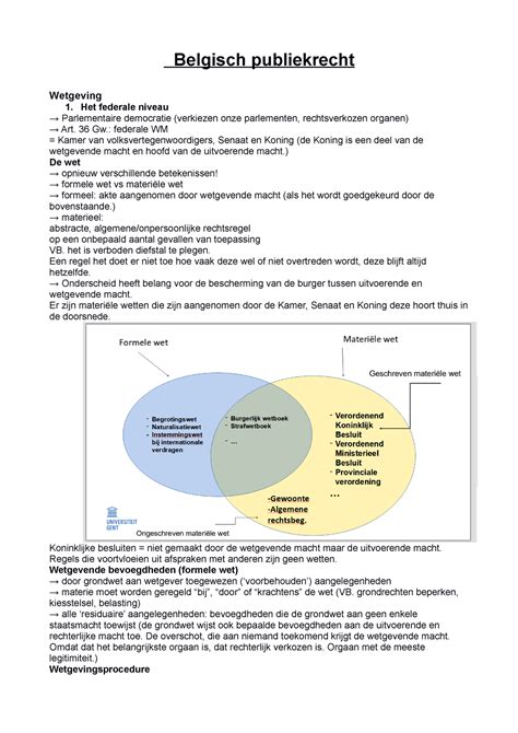 Samenvatting Wetgeven Belgisch Publiekrecht Wetgeving Het