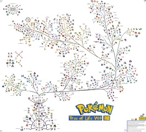 Pokemon Evolution Chart - Ponasa