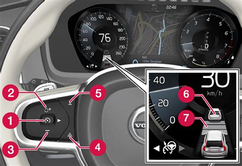 Commandes Du R Gulateur Adaptatif De Vitesse R Gulateur Adaptatif De