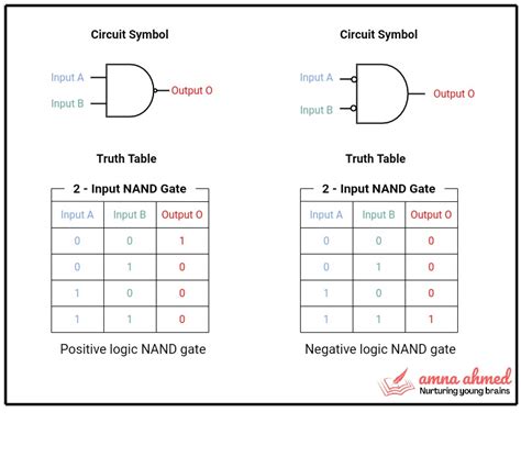 Logic Gates & Logic Circuits - Digital Integrated Circuits