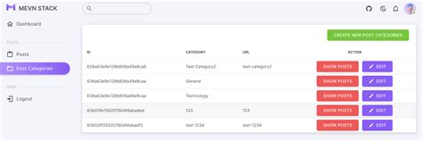 GitHub Mustafacagri Mevn Boilerplate The Most Comprehensive Mevn