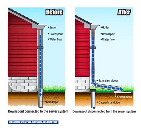 Downspout Disconnection Program - Modern Exterior