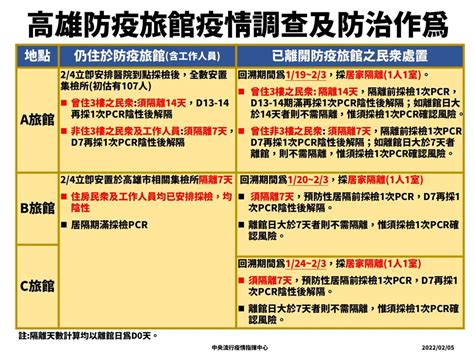 高雄3防疫旅館有群聚疑慮！全面清空召回198人採檢