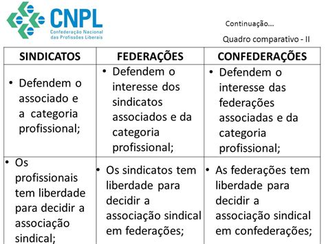 Sempre Tempo De Aprender Ppt Carregar