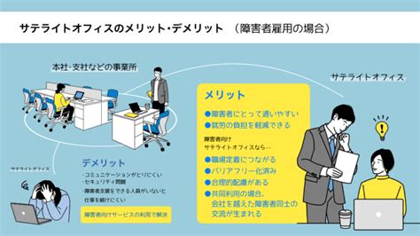 サテライトオフィス障害者雇用 障がい者としごとマガジン